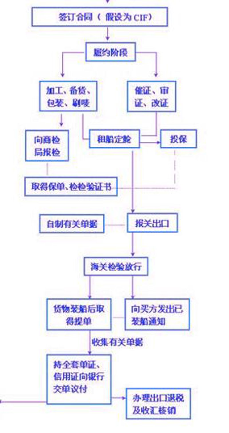 报关报检代理，你了解多少？