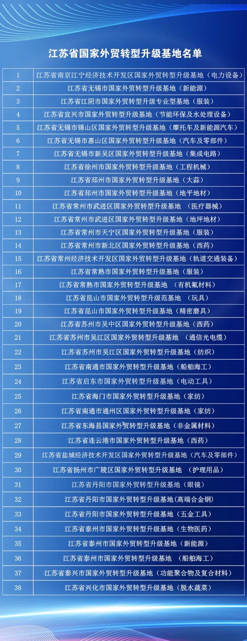 徐州外贸公司的崛起之路：从本地走向全球