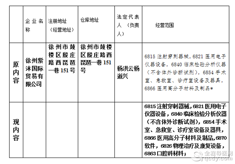 徐州国际贸易